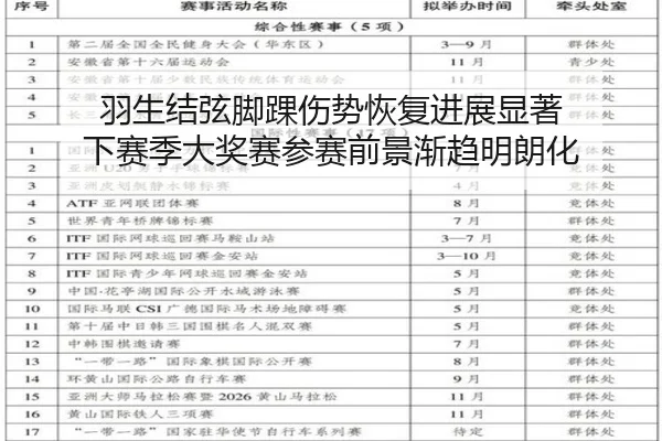 羽生结弦脚踝伤势恢复进展显著 下赛季大奖赛参赛前景渐趋明朗化